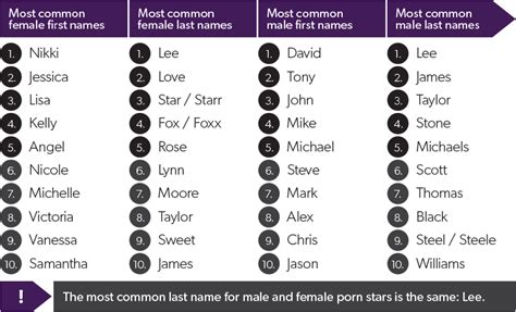 star pornstar|Pornstar List By Name From A To Z